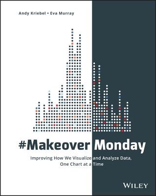 #MakeoverMonday: Improving How We Visualize and Analyze Data, One Chart at a Time