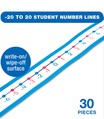 -20 to 20 Student Number Lines (Pack of 30)